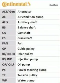 Комплект поліклинових ременів (Contitech) CONTINENTAL 6PK1580K1