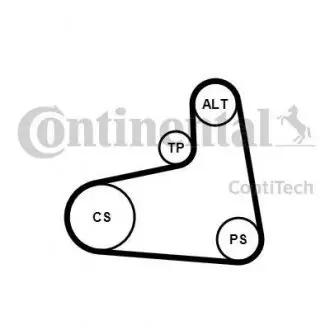 Комплект поликлинового ремня (с роликами) AUDI A3; SEAT CORDOBA, CORDOBA VARIO, IBIZA II, LEON; SKODA OCTAVIA I, OCTAVIA I/KOMBI; VW BORA I, GOLF IV, POLO, POLO III CLASSIC 1.9D 09.96-03.10 CONTINENTAL 6PK906K3