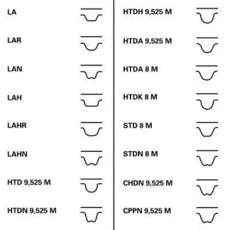 Комплект ГРМ Renault Clio/Rapid 1.9D 91-98, (151x25.4), F8Q CONTINENTAL CT711K1