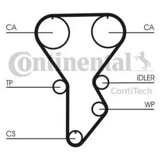 Комплект ГРМ Mazda 626 III 2.0 16V, 06/87 - 05/92 CONTINENTAL CT790K1