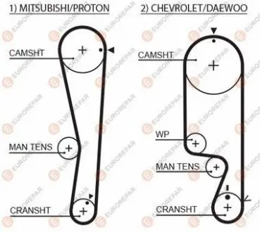 Ремінь ГРМ Mitsubishi Lancer 1.3/1.6i 03-13/Chevrolet Aveo 1.2 04- (109x25) EUROREPAR 1633133080