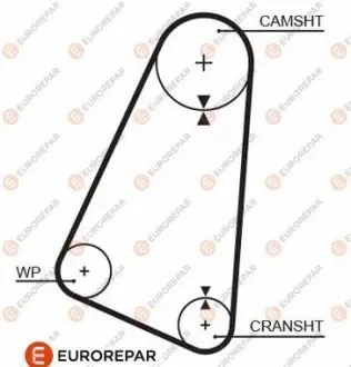Ремінь ГРМ VW Golf II/VW Passat/VW Polo 1.1/1.3i 75-92/Audi 80 1.3 78-86 (108x19) EUROREPAR 1633136280