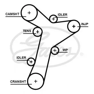Ремень ГРМ Audi A3/A4/A6/A7/Q2/Q3/Q5/Skoda Octavia/VW Golf VIII 2.0D/2.0DH 15- (25x149z) Gates 5695XS