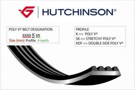 Ремінь генератора Citroen Jumper/Peugeot Boxer 2.5TD 94-02 HUTCHINSON 946 K 3 (фото 1)